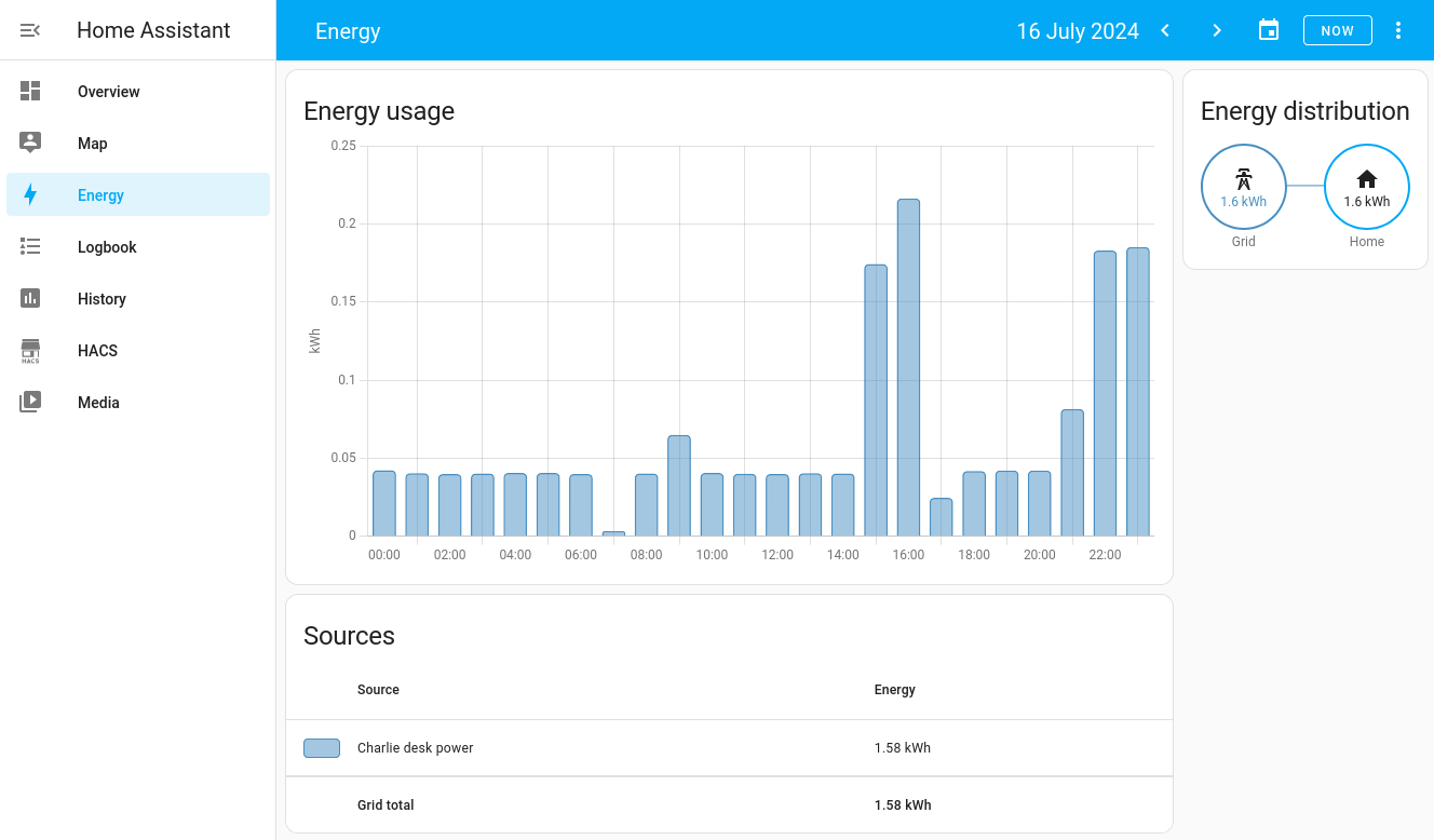 Home Assistant energy monitoring page