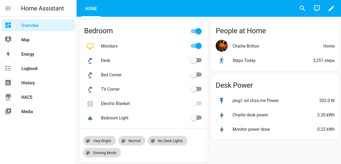 Home Assistant dashboard detailing plugs, lights, people home, and power draw